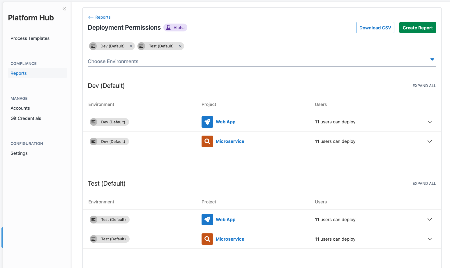 The deployments permission report once it has been run
